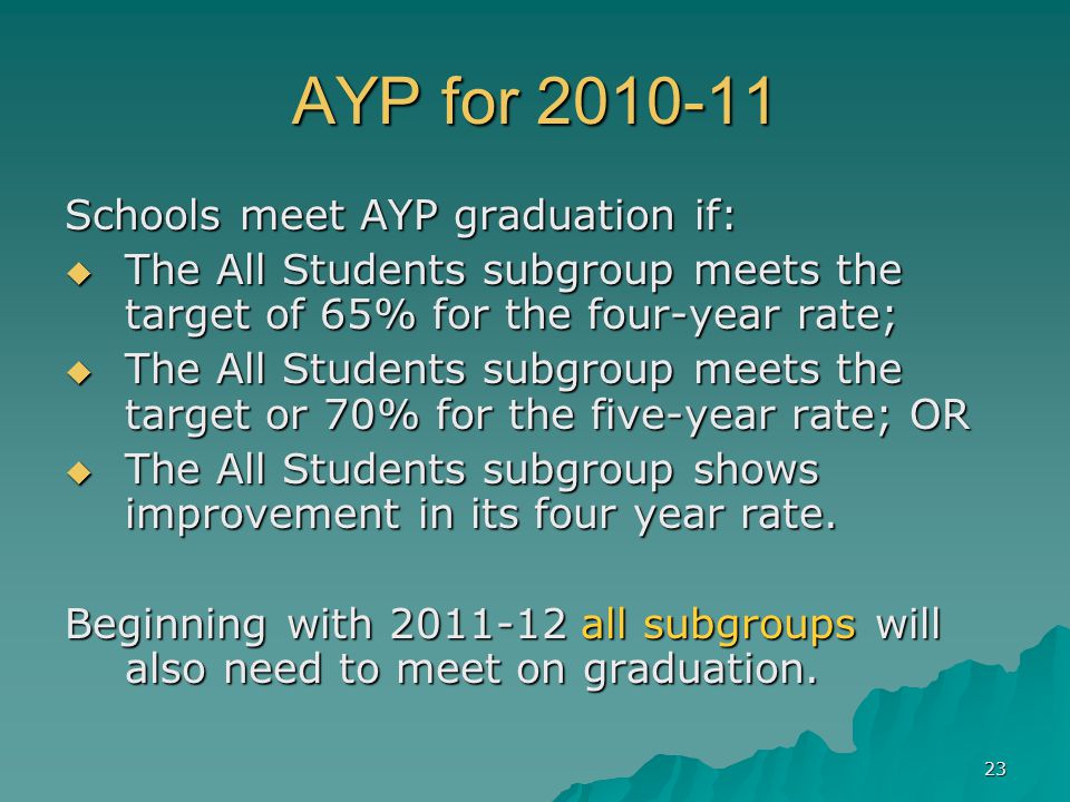 23 AYP for Schools meet AYP graduation if:  The All Students subgroup meets the target of 65% for the four-year rate;  The All Students subgroup meets the target or 70% for the five-year rate; OR  The All Students subgroup shows improvement in its four year rate.