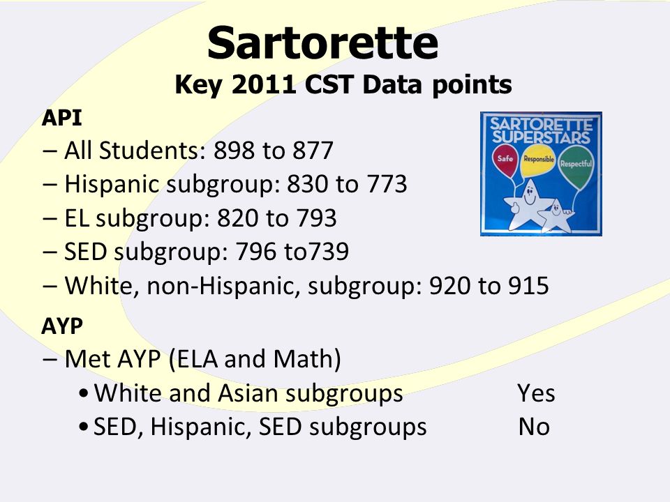 Sartorette Key 2011 CST Data points API –All Students: 898 to 877 –Hispanic subgroup: 830 to 773 –EL subgroup: 820 to 793 –SED subgroup: 796 to739 –White, non-Hispanic, subgroup: 920 to 915 AYP –Met AYP (ELA and Math) White and Asian subgroups Yes SED, Hispanic, SED subgroups No
