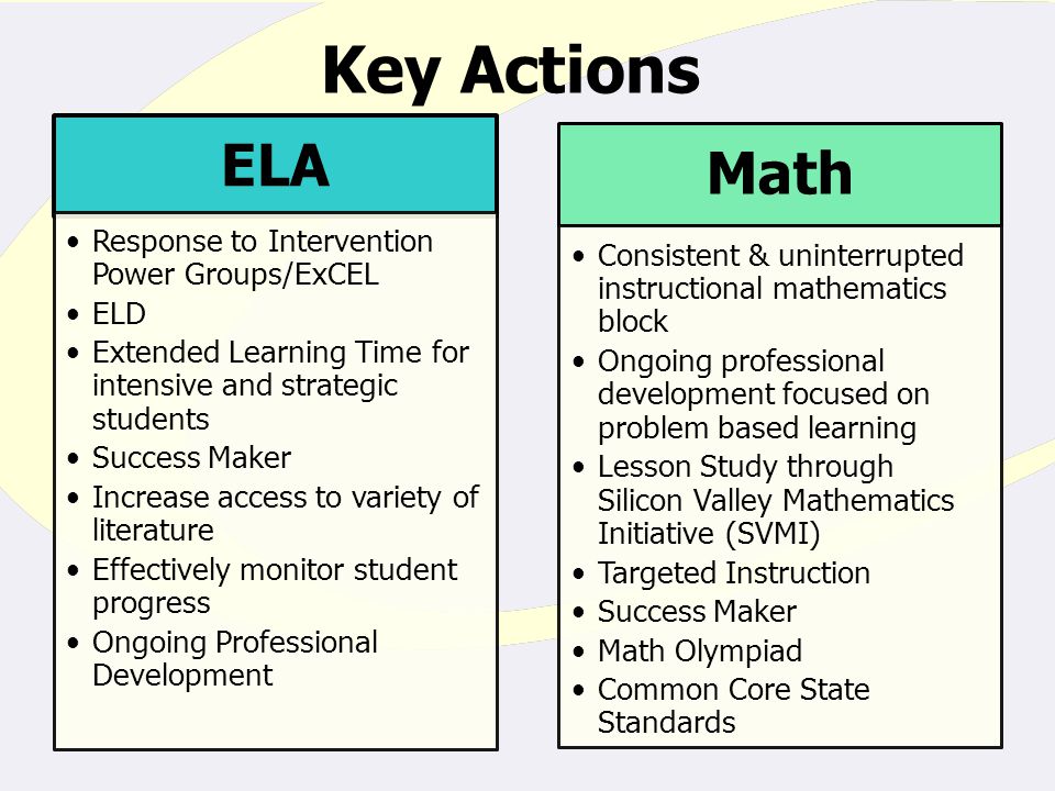 Key Actions ELA Response to Intervention Power Groups/ExCEL ELD Extended Learning Time for intensive and strategic students Success Maker Increase access to variety of literature Effectively monitor student progress Ongoing Professional Development Math Consistent & uninterrupted instructional mathematics block Ongoing professional development focused on problem based learning Lesson Study through Silicon Valley Mathematics Initiative (SVMI) Targeted Instruction Success Maker Math Olympiad Common Core State Standards
