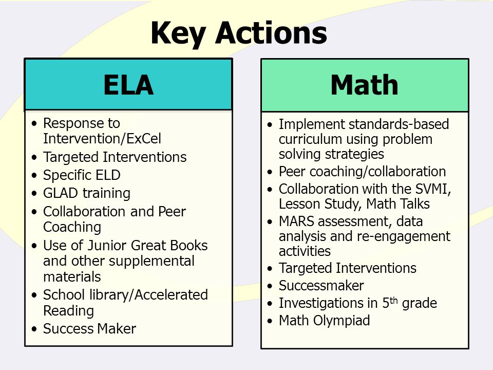 Key Actions ELA Response to Intervention/ExCel Targeted Interventions Specific ELD GLAD training Collaboration and Peer Coaching Use of Junior Great Books and other supplemental materials School library/Accelerated Reading Success Maker Math Implement standards-based curriculum using problem solving strategies Peer coaching/collaboration Collaboration with the SVMI, Lesson Study, Math Talks MARS assessment, data analysis and re-engagement activities Targeted Interventions Successmaker Investigations in 5 th grade Math Olympiad