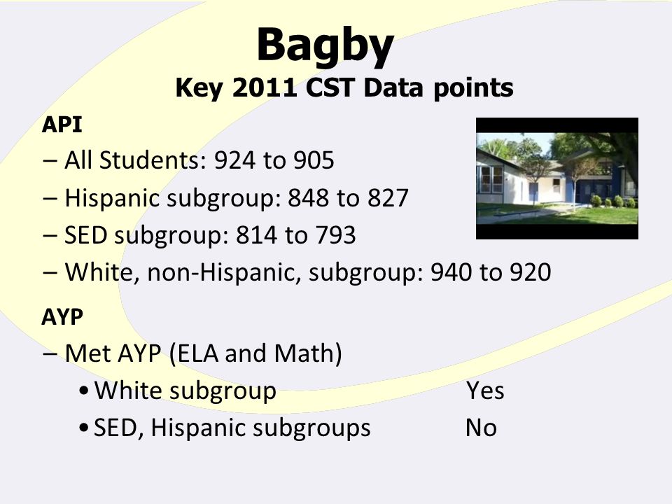 Bagby Key 2011 CST Data points API –All Students: 924 to 905 –Hispanic subgroup: 848 to 827 –SED subgroup: 814 to 793 –White, non-Hispanic, subgroup: 940 to 920 AYP –Met AYP (ELA and Math) White subgroup Yes SED, Hispanic subgroups No