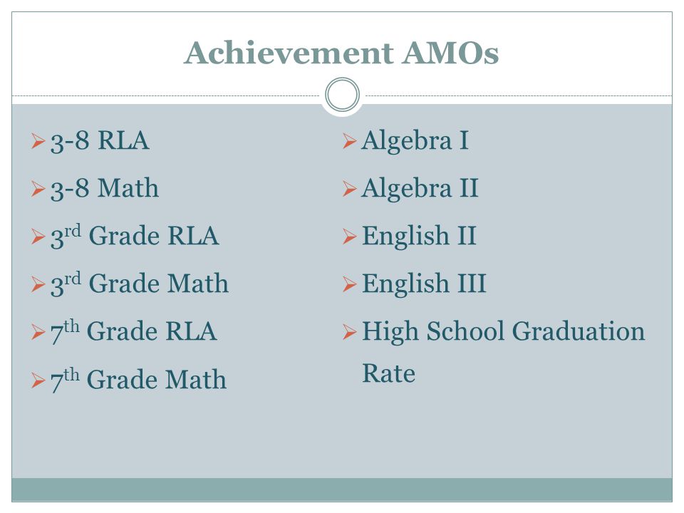 Achievement AMOs  3-8 RLA  3-8 Math  3 rd Grade RLA  3 rd Grade Math  7 th Grade RLA  7 th Grade Math  Algebra I  Algebra II  English II  English III  High School Graduation Rate