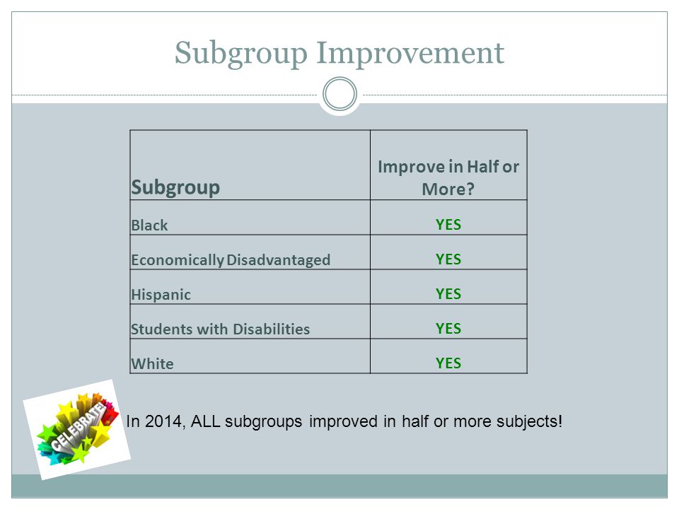 Subgroup Improvement Subgroup Improve in Half or More.