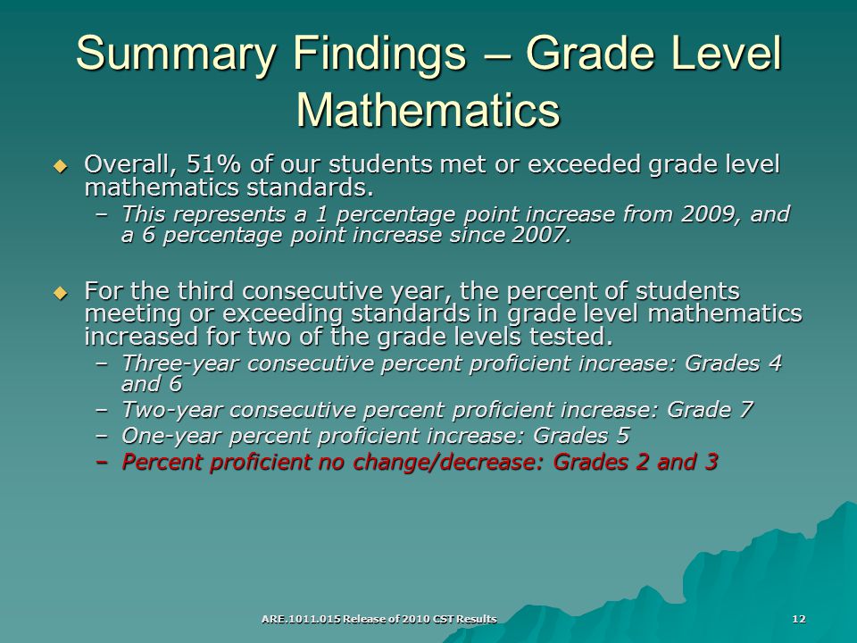 ARE Release of 2010 CST Results 12 Summary Findings – Grade Level Mathematics  Overall, 51% of our students met or exceeded grade level mathematics standards.