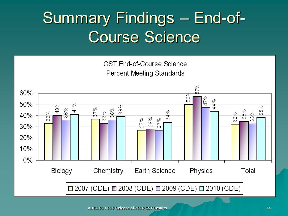 ARE Release of 2010 CST Results 24 Summary Findings – End-of- Course Science