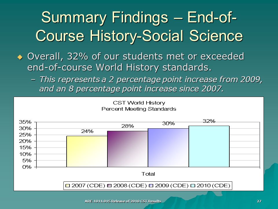 ARE Release of 2010 CST Results 27 Summary Findings – End-of- Course History-Social Science  Overall, 32% of our students met or exceeded end-of-course World History standards.