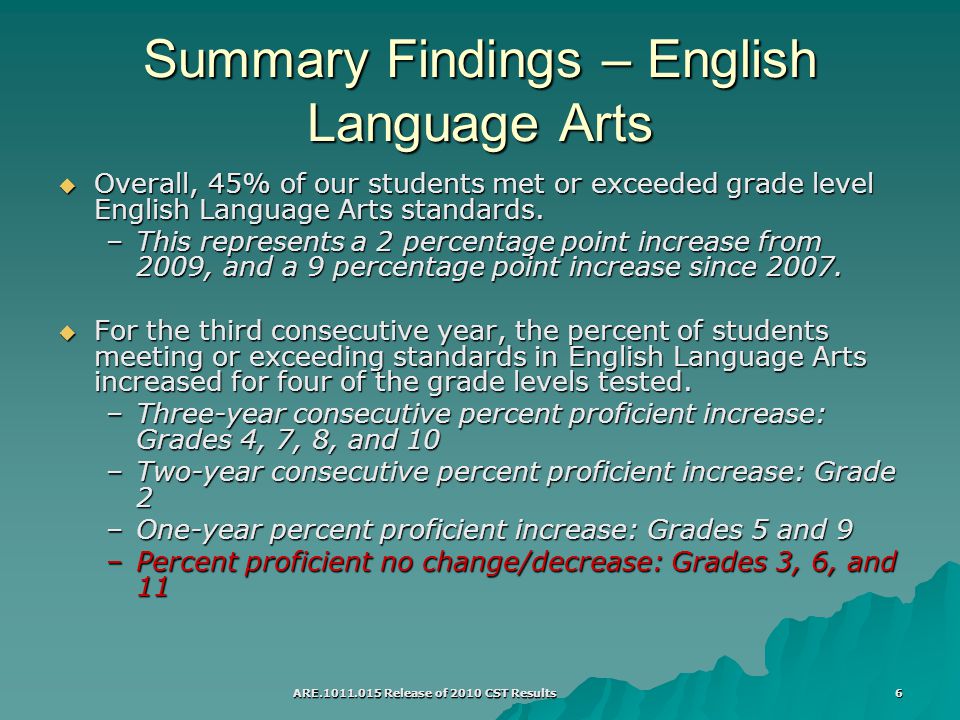 ARE Release of 2010 CST Results 6 Summary Findings – English Language Arts  Overall, 45% of our students met or exceeded grade level English Language Arts standards.