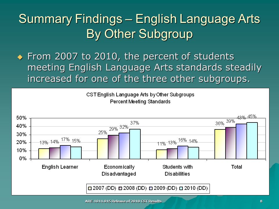 ARE Release of 2010 CST Results 8 Summary Findings – English Language Arts By Other Subgroup  From 2007 to 2010, the percent of students meeting English Language Arts standards steadily increased for one of the three other subgroups.