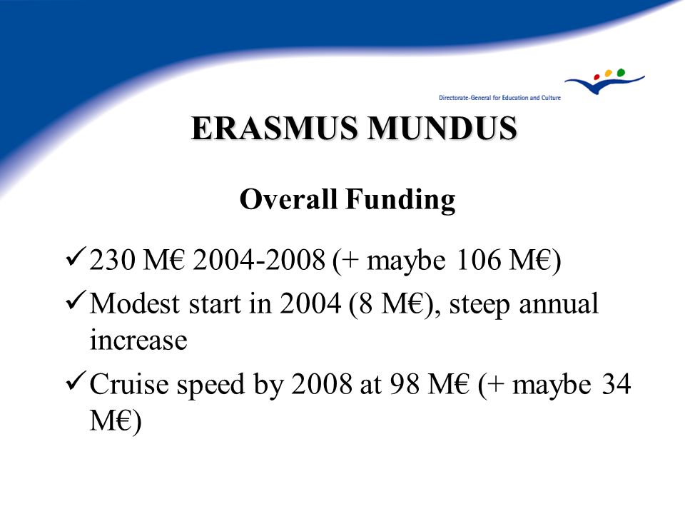 ERASMUS MUNDUS Overall Funding 230 M€ (+ maybe 106 M€) Modest start in 2004 (8 M€), steep annual increase Cruise speed by 2008 at 98 M€ (+ maybe 34 M€)
