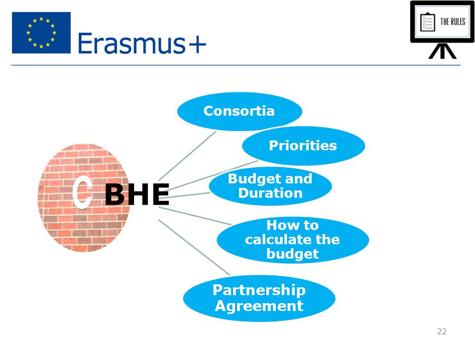 Consortia Budget and Duration Priorities How to calculate the budget Partnership Agreement 22 BHE
