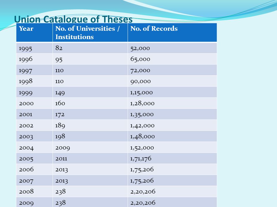 Dissertation Abstracts International Section Humanities Social Sciences 2008