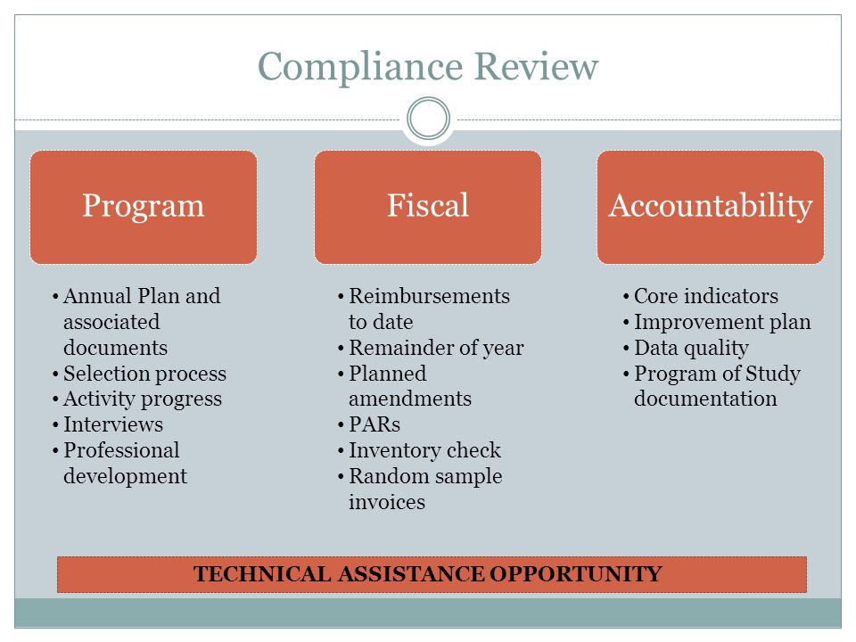 Compliance Review ProgramFiscalAccountability Annual Plan and associated documents Selection process Activity progress Interviews Professional development Reimbursements to date Remainder of year Planned amendments PARs Inventory check Random sample invoices Core indicators Improvement plan Data quality Program of Study documentation TECHNICAL ASSISTANCE OPPORTUNITY