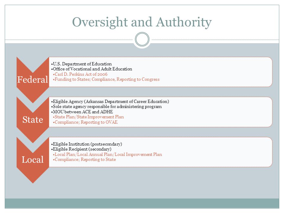 Oversight and Authority Federal U.S.