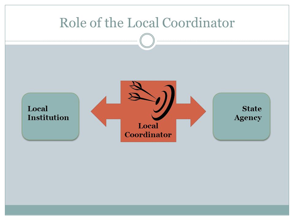 Role of the Local Coordinator Local Institution State Agency Local Coordinator
