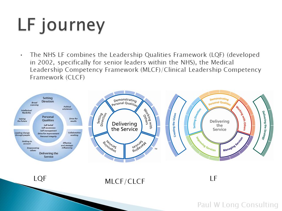 Paul W Long Consulting The NHS LF combines the Leadership Qualities Framework (LQF) (developed in 2002, specifically for senior leaders within the NHS), the Medical Leadership Competency Framework (MLCF)/Clinical Leadership Competency Framework (CLCF) LQF MLCF/CLCF NHS Leadership LQF MLCF/CLCF LF