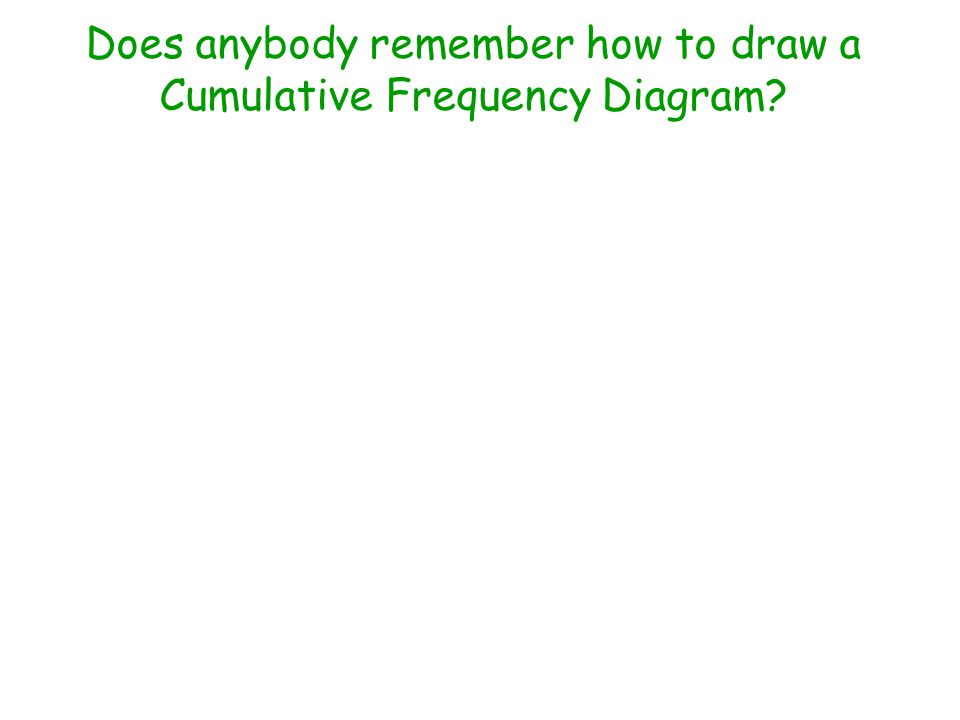 Does anybody remember how to draw a Cumulative Frequency Diagram
