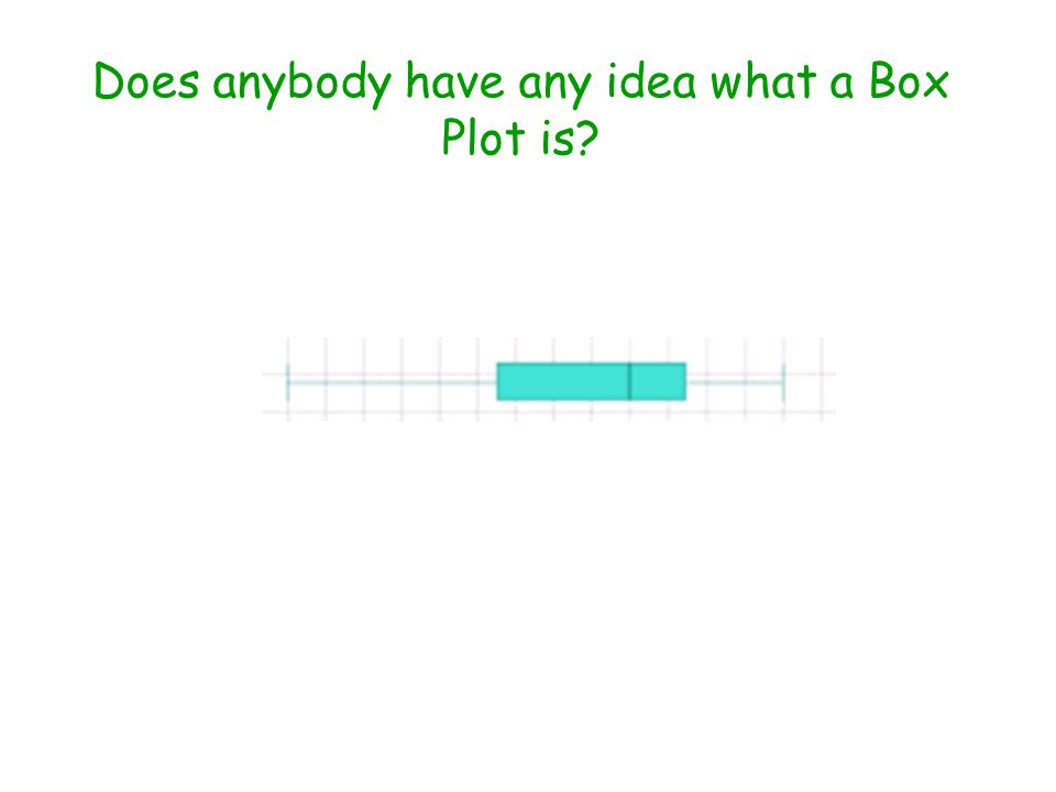 Does anybody have any idea what a Box Plot is