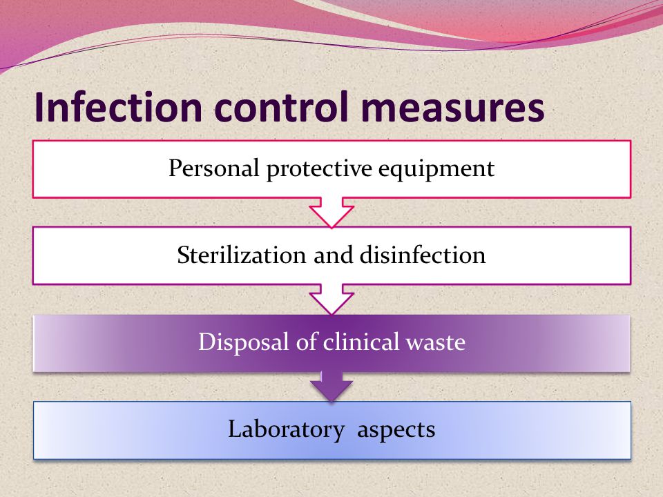 Infection control measures Laboratory aspects Disposal of clinical waste Sterilization and disinfection Personal protective equipment