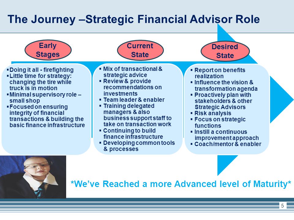 The Journey –Strategic Financial Advisor Role 5  Doing it all - firefighting  Little time for strategy: changing the tire while truck is in motion  Minimal supervisory role – small shop  Focused on ensuring integrity of financial transactions & building the basic finance infrastructure  Mix of transactional & strategic advice  Review & provide recommendations on investments  Team leader & enabler  Training delegated managers & also business support staff to take on transaction work  Continuing to build finance infrastructure  Developing common tools & processes  Report on benefits realization  Influence the vision & transformation agenda  Proactively plan with stakeholders & other Strategic Advisors  Risk analysis  Focus on strategic functions  Instill a continuous improvement approach  Coach/mentor & enabler *We’ve Reached a more Advanced level of Maturity* Early Stages Current State Desired State