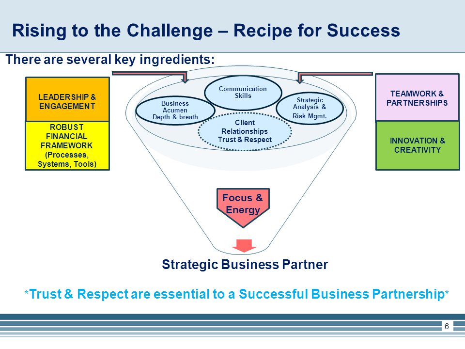 Rising to the Challenge – Recipe for Success Strategic Business Partner Strategic Analysis & Risk Mgmt.