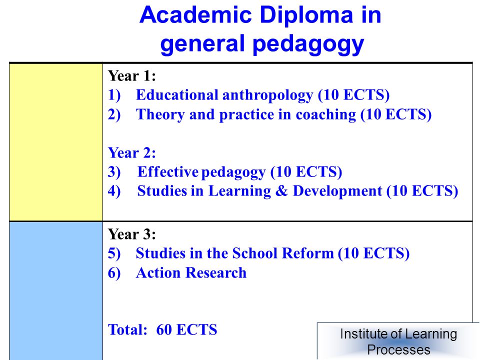 22 Year 1: 1)Educational anthropology (10 ECTS) 2)Theory and practice in coaching (10 ECTS) Year 2: 3) Effective pedagogy (10 ECTS) 4) Studies in Learning & Development (10 ECTS) Year 3: 5)Studies in the School Reform (10 ECTS) 6)Action Research Total: 60 ECTS Academic Diploma in general pedagogy Institute of Learning Processes