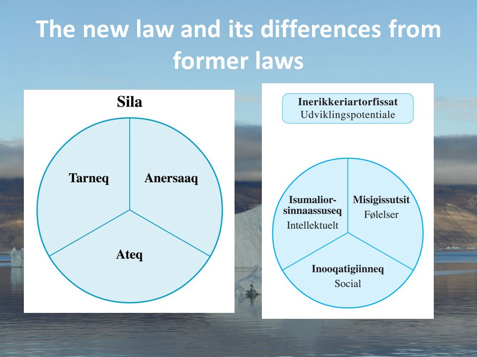 9 Aviâja Egede Lynge, Institute of Learning Processes, University of Greenland The new law and its differences from former laws