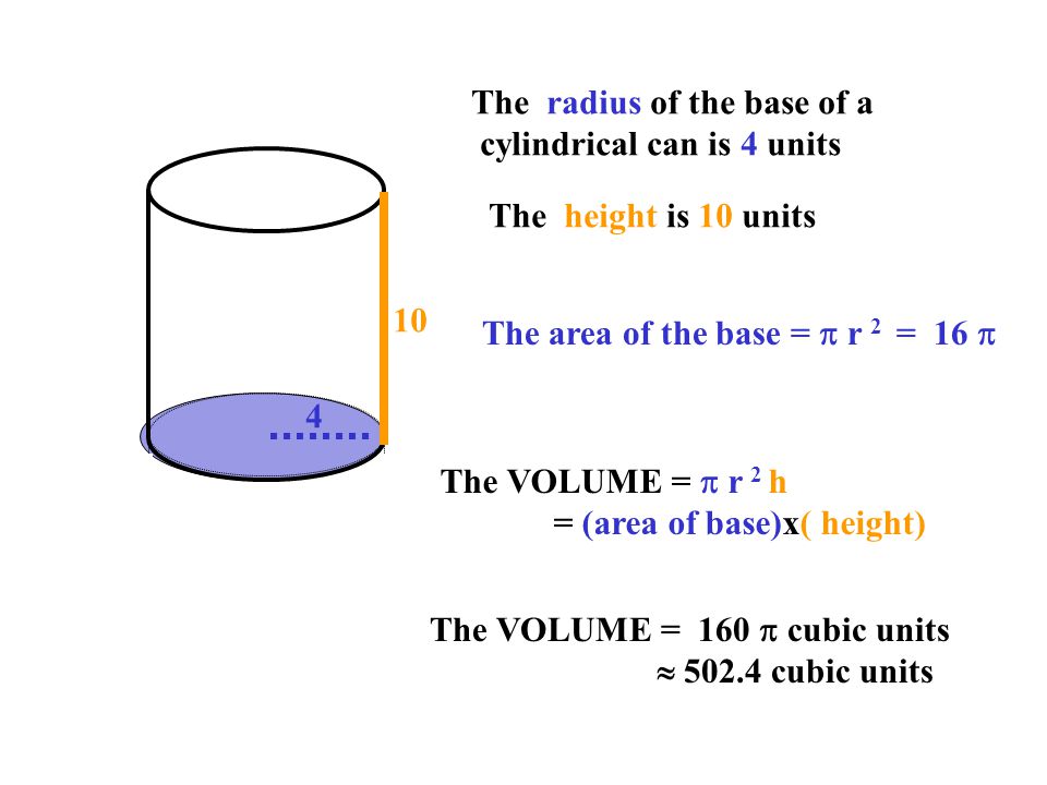 The radius of the base of a cylindrical can is 4 units The height is 10 units 4 10 The area of the base =  r 2 = 16  The VOLUME =  r 2 h = (area of base)x( height) The VOLUME = 160  cubic units  cubic units