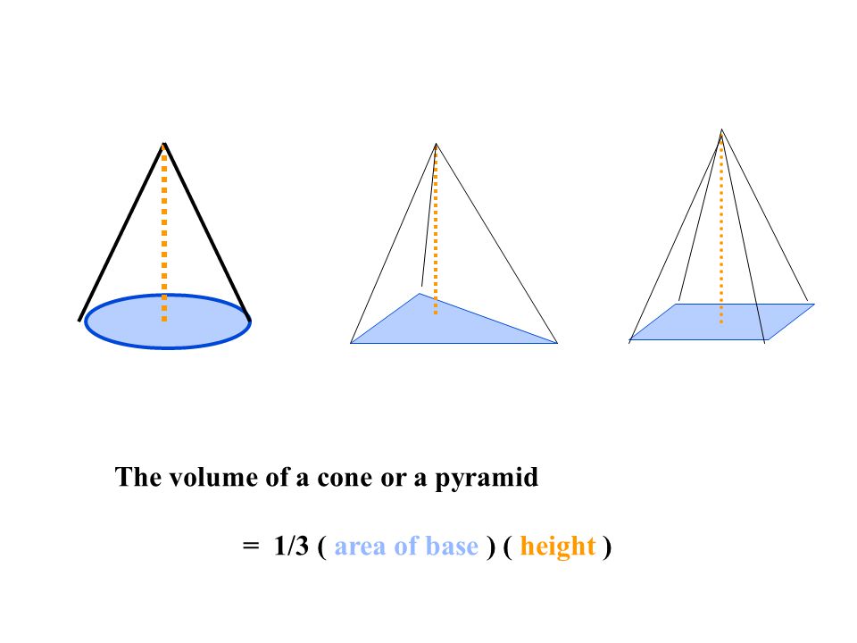 The volume of a cone or a pyramid = 1/3 ( area of base ) ( height )