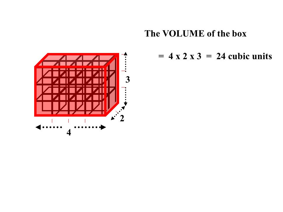 4 3 2 The VOLUME of the box = 4 x 2 x 3 = 24 cubic units