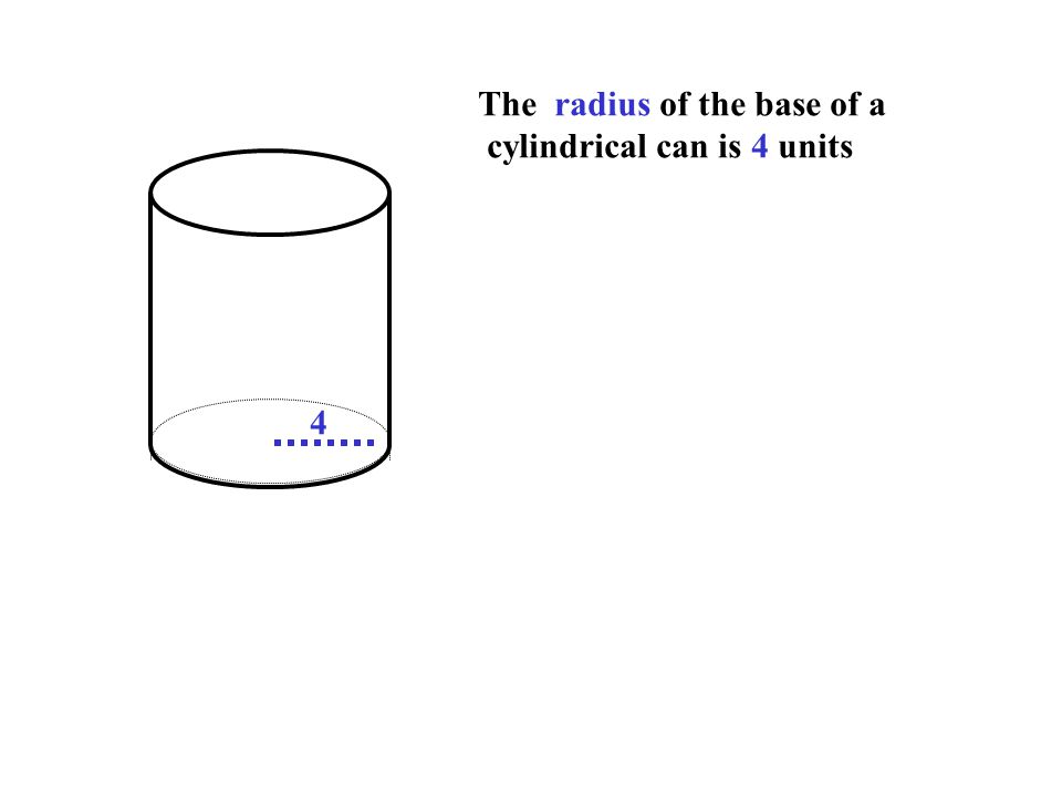 The radius of the base of a cylindrical can is 4 units 4