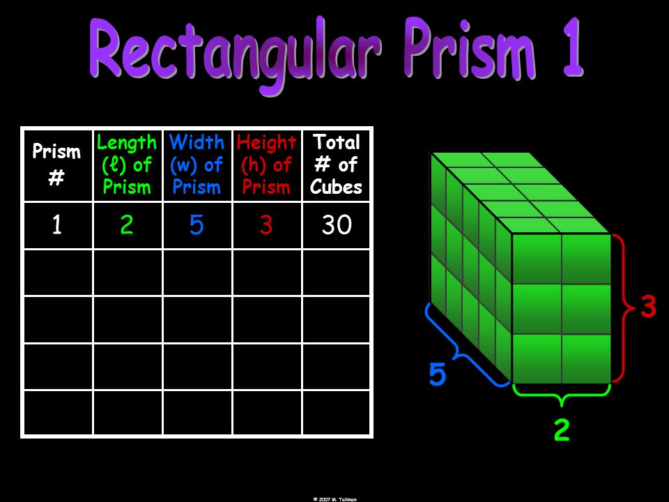 Total # of Cubes Height (h) of Prism Width (w) of Prism Length (ℓ) of Prism Prism #