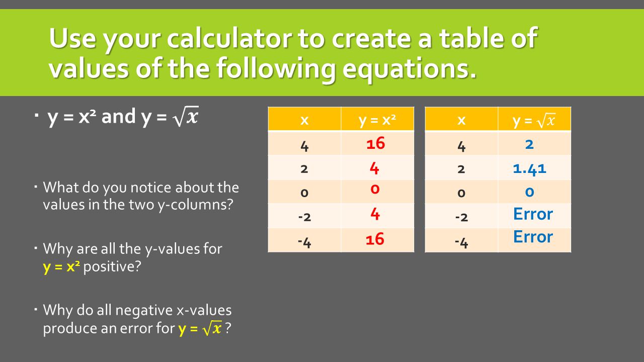 Use your calculator to create a table of values of the following equations.