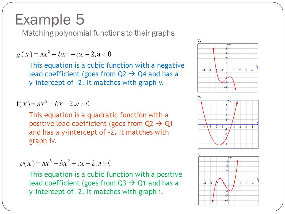 Polynomial Equation Graph C Program To Evaluate The Given Polynomial Equation