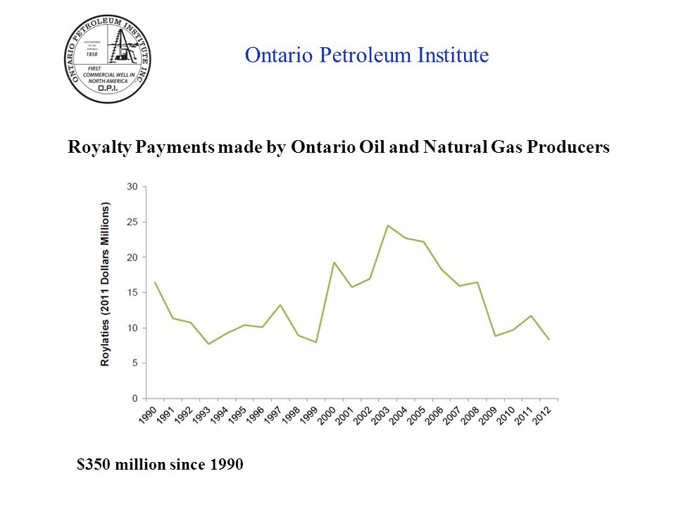 Ontario Petroleum Institute Royalty Payments made by Ontario Oil and Natural Gas Producers $350 million since 1990