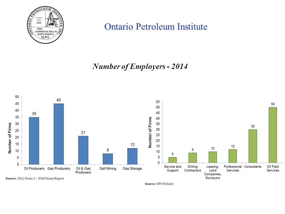 Ontario Petroleum Institute Number of Employers