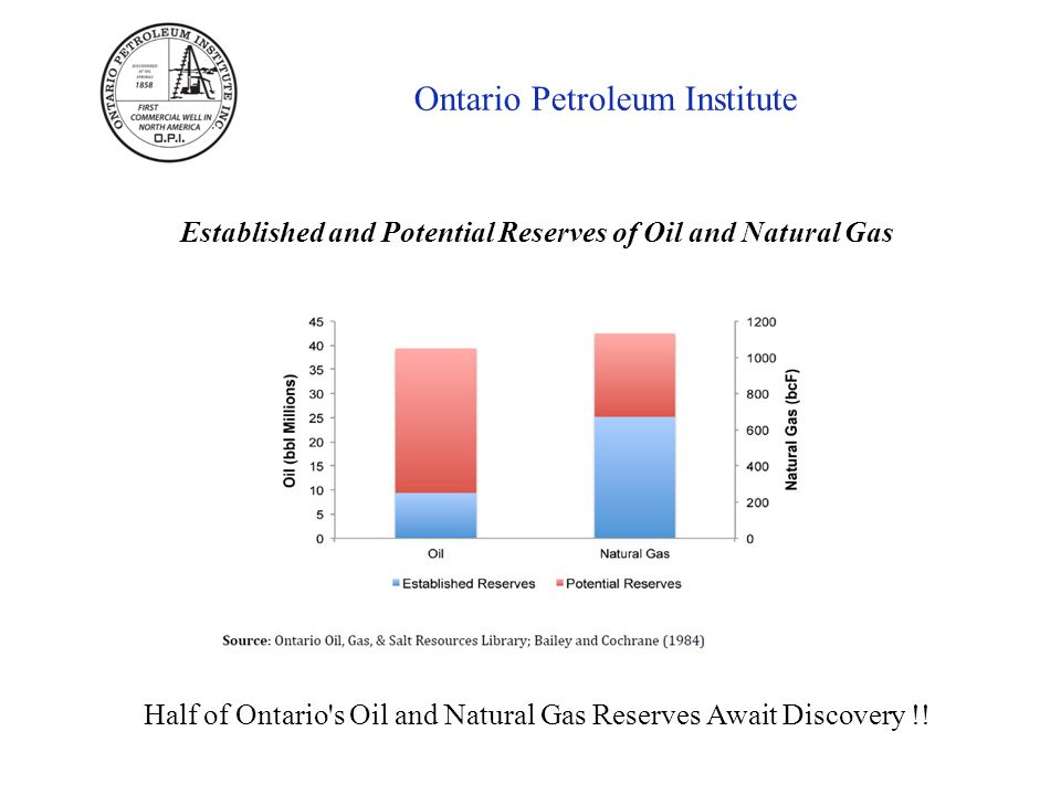 Ontario Petroleum Institute Established and Potential Reserves of Oil and Natural Gas Half of Ontario s Oil and Natural Gas Reserves Await Discovery !!