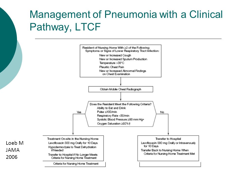 clinical pathway definition