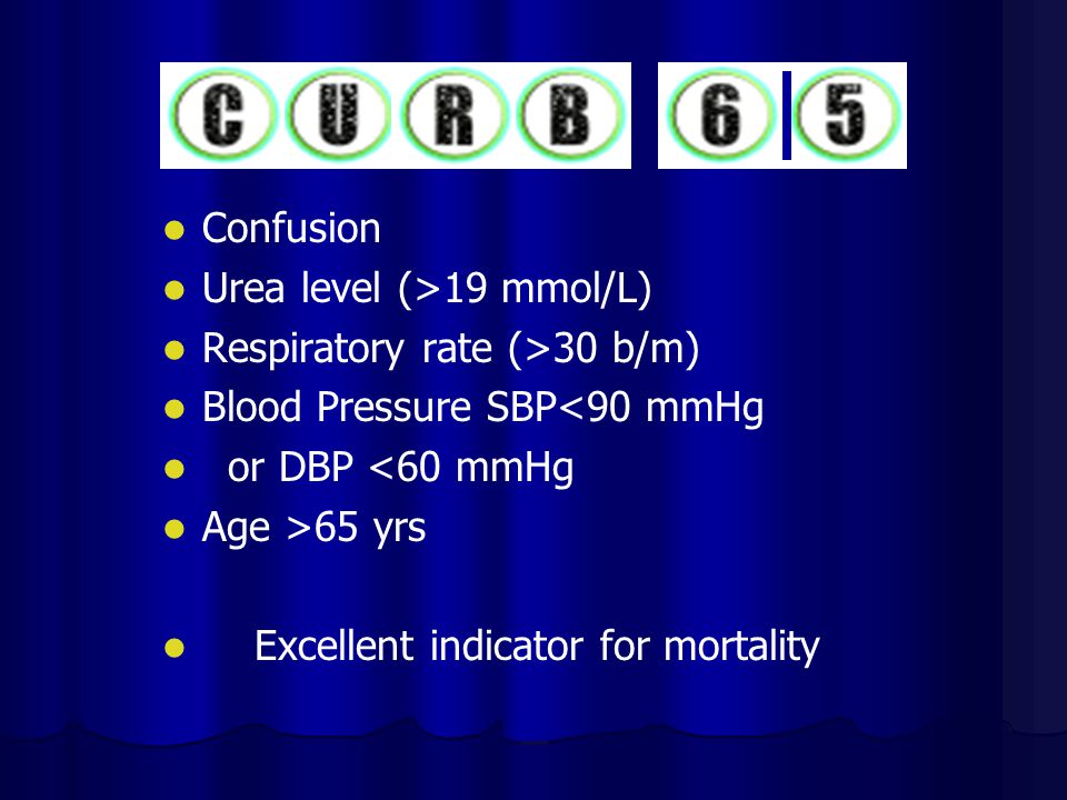 Confusion Urea level (>19 mmol/L) Respiratory rate (>30 b/m) Blood Pressure SBP<90 mmHg or DBP <60 mmHg Age >65 yrs Excellent indicator for mortality