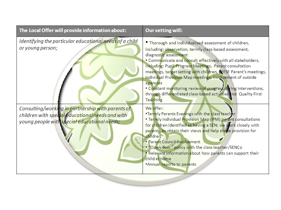 Leigh Beck Infant School Nursery Sen Information Report 2 The Local Offer Will Provide Information About Our Setting Identifying Particular Educational Needs Of A Child Or Young Person Thorough And