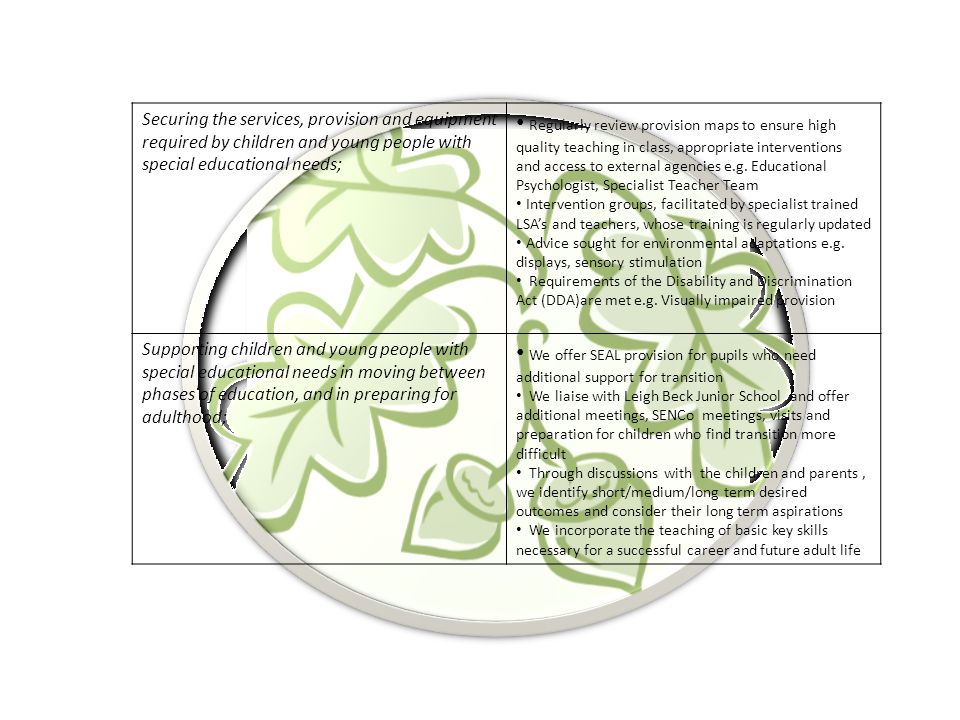 Leigh Beck Infant School Nursery Sen Information Report 3 Securing