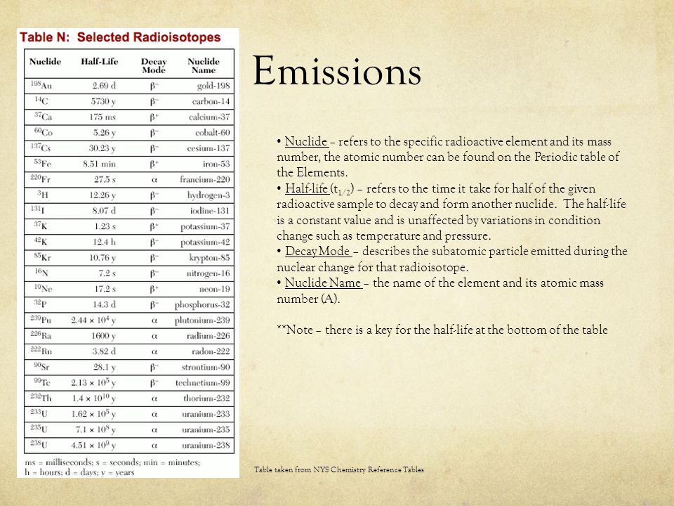 emissions nuclide refers to the specific radioactive element and its mass number the atomic - Atomic Number On The Periodic Table Refers To emissions nuclide refers to the specific radioactive element and its mass number the atomic - Atomic Number On The Periodic Table Refers To