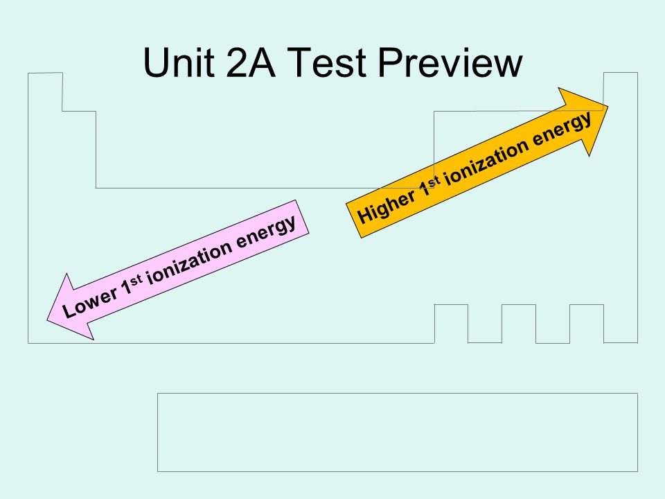 Unit 2A Test Preview Lower 1 st ionization energy Higher 1 st ionization energy