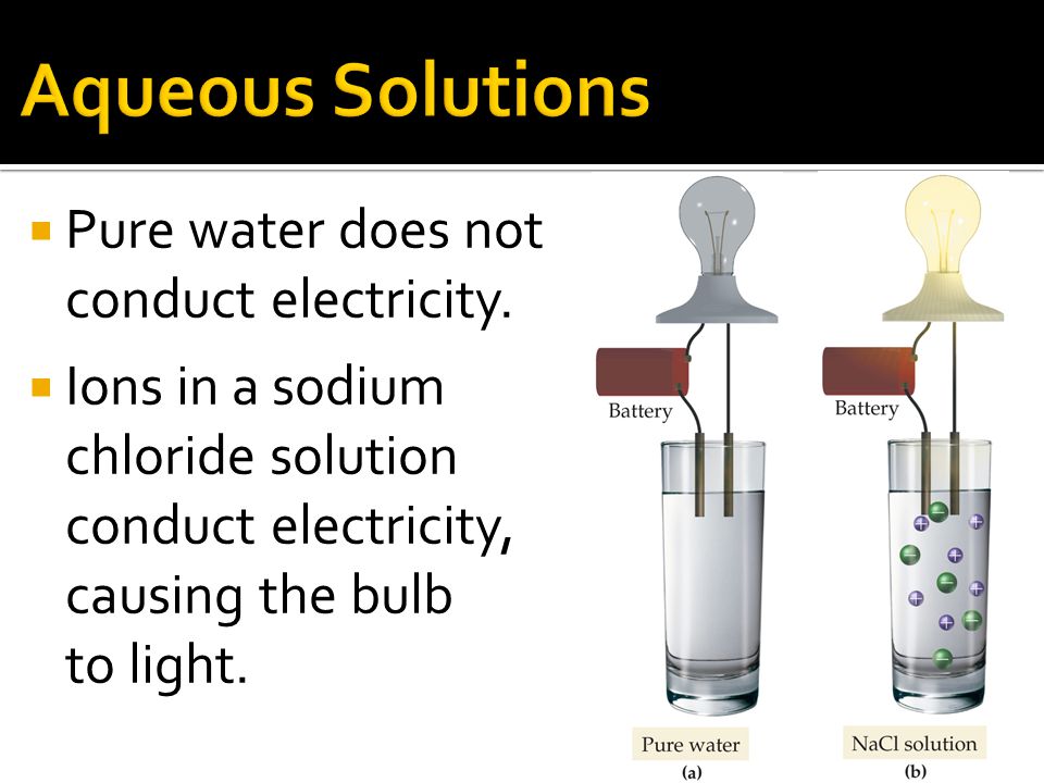 Pure water does not conduct electricity.