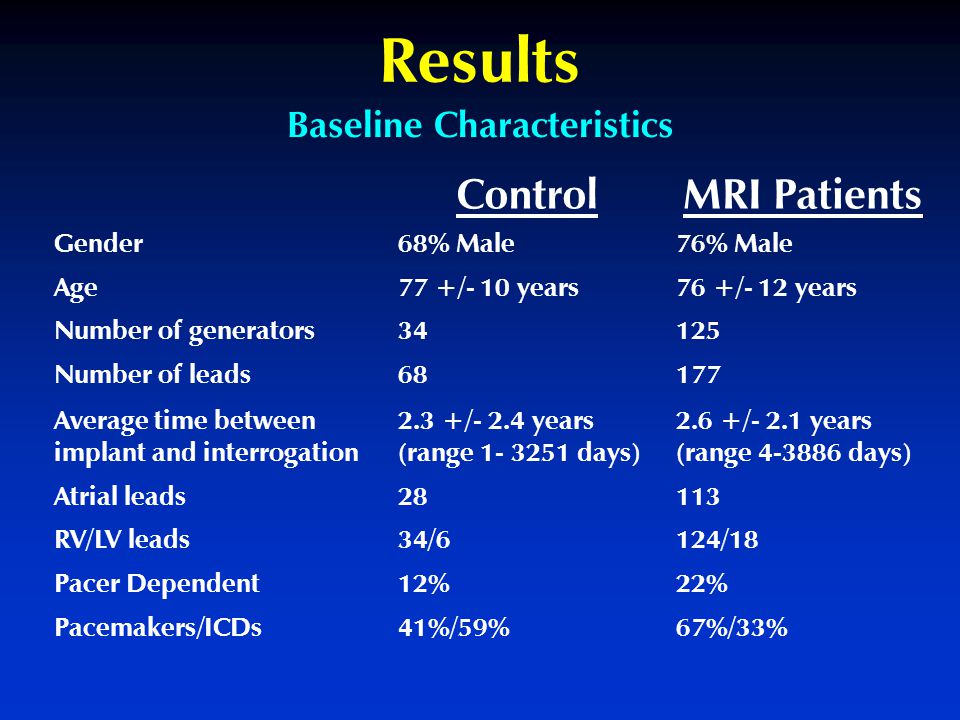 Results Baseline Characteristics ControlMRI Patients Gender68% Male76% Male Age77 +/- 10 years76 +/- 12 years Number of generators34125 Number of leads68177 Average time between implant and interrogation 2.3 +/- 2.4 years (range days) 2.6 +/- 2.1 years (range days) Atrial leads28113 RV/LV leads34/6124/18 Pacer Dependent12%22% Pacemakers/ICDs41%/59%67%/33%