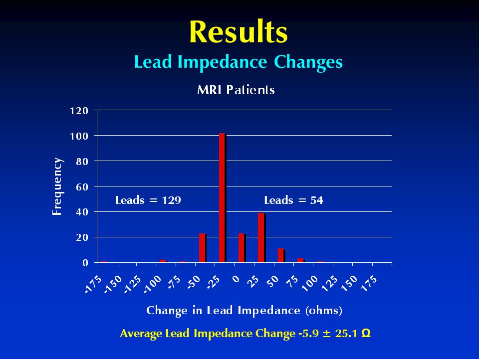 Results Lead Impedance Changes Average Lead Impedance Change -5.9 ± 25.1 Ω Leads = 129Leads = 54