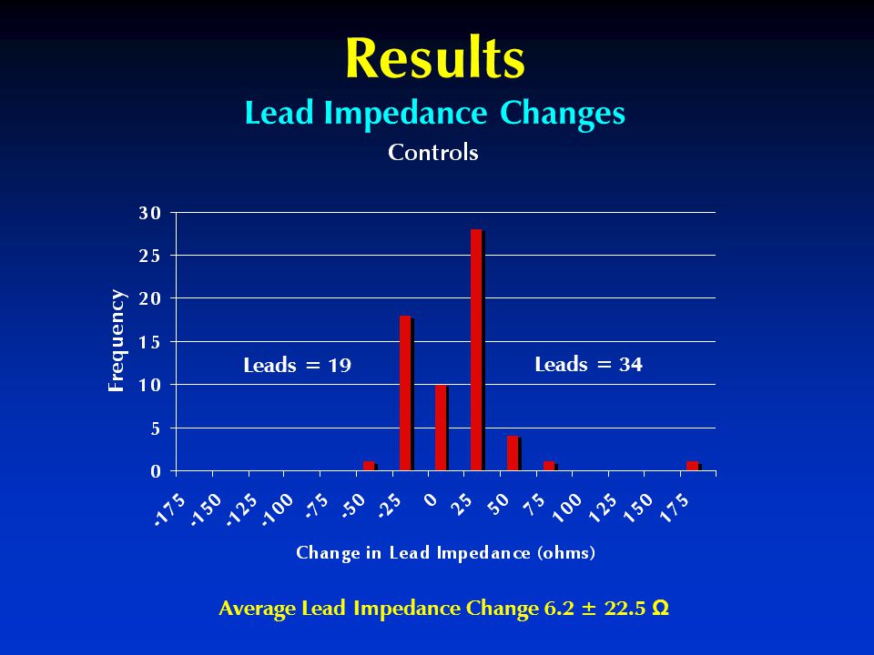 Results Lead Impedance Changes Average Lead Impedance Change 6.2 ± 22.5 Ω Leads = 19 Leads = 34