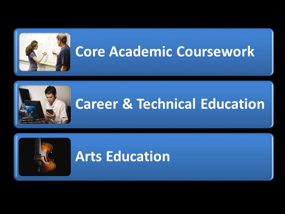 Core Academic Coursework Career & Technical Education Arts Education