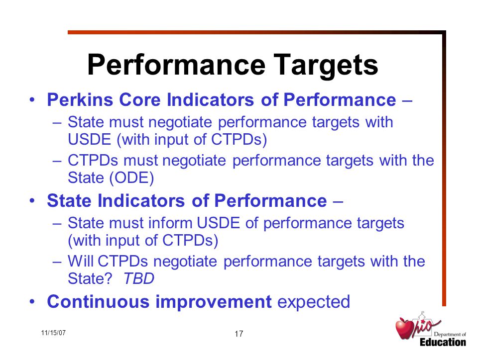 11/15/07 17 Performance Targets Perkins Core Indicators of Performance – –State must negotiate performance targets with USDE (with input of CTPDs) –CTPDs must negotiate performance targets with the State (ODE) State Indicators of Performance – –State must inform USDE of performance targets (with input of CTPDs) –Will CTPDs negotiate performance targets with the State.