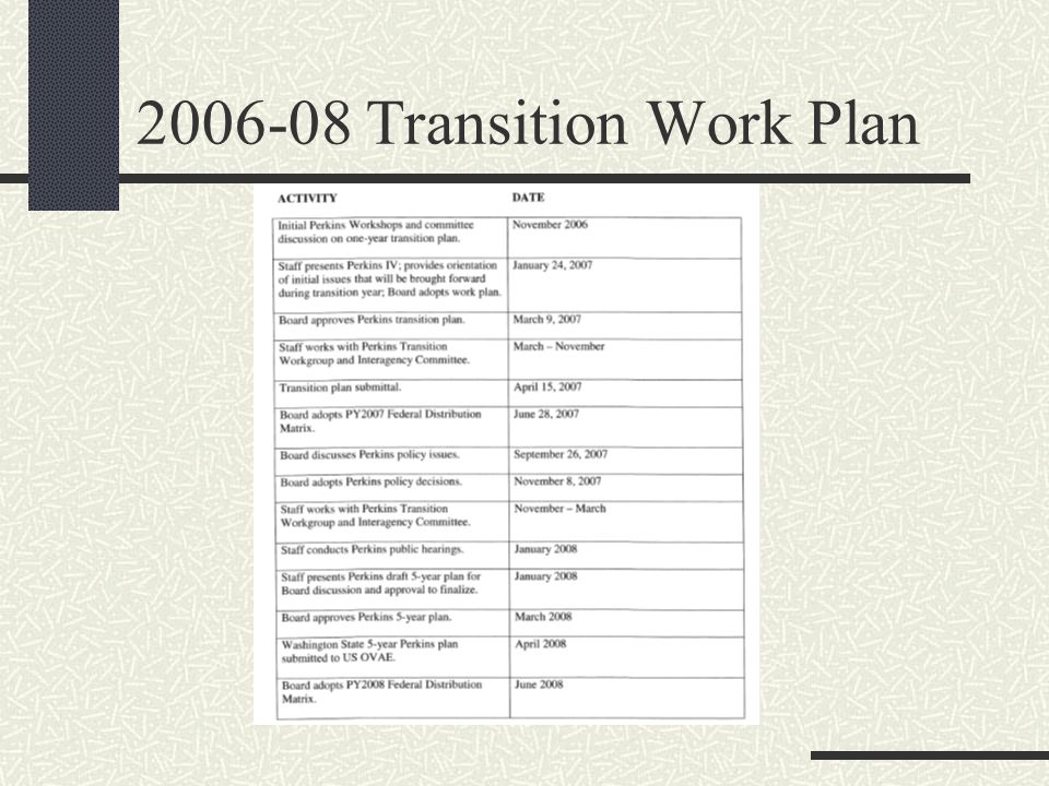 Transition Work Plan