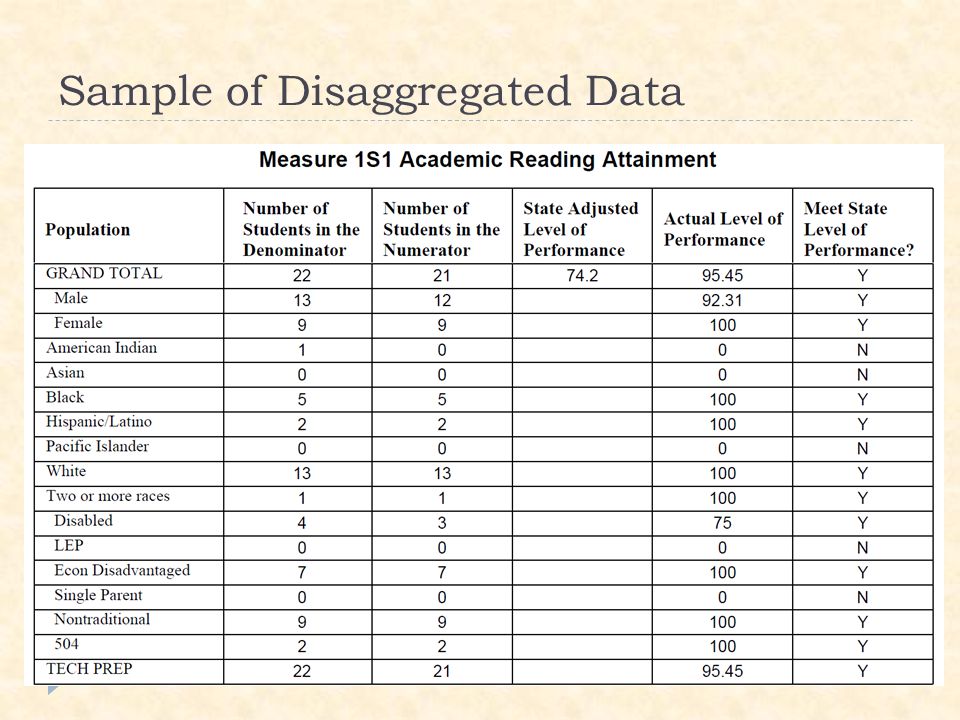 Sample of Disaggregated Data